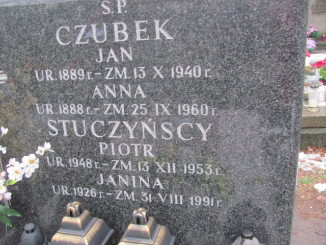 Anna Czubek 1888 Ząbki Św. Trójcy - Grobonet - Wyszukiwarka osób pochowanych